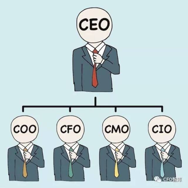 从ceo,cfo.到cvo 这22个大o你了解几个(史上最完整版)