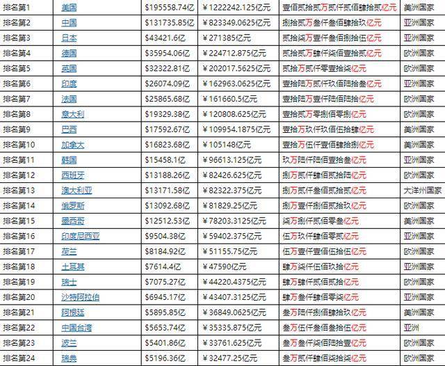 1979年我国gdp增长率是_我国gdp增长率