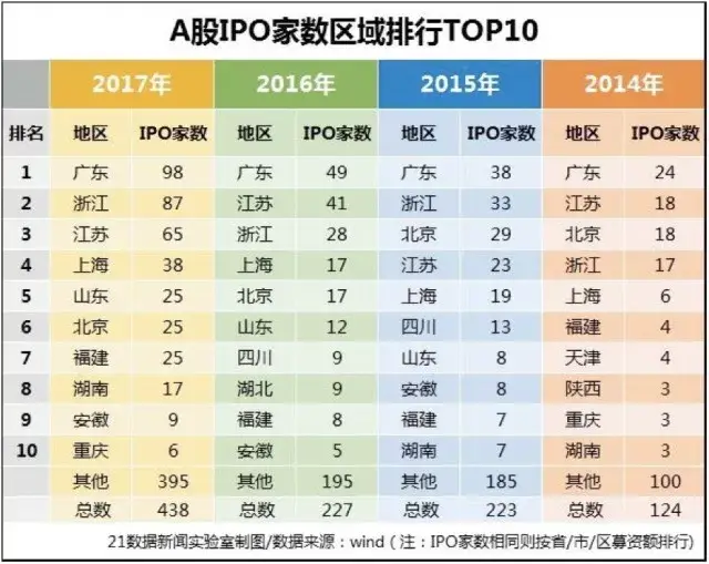 2017中国证券市场运行及核心事件盘点!