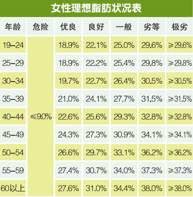 人体指数分析表