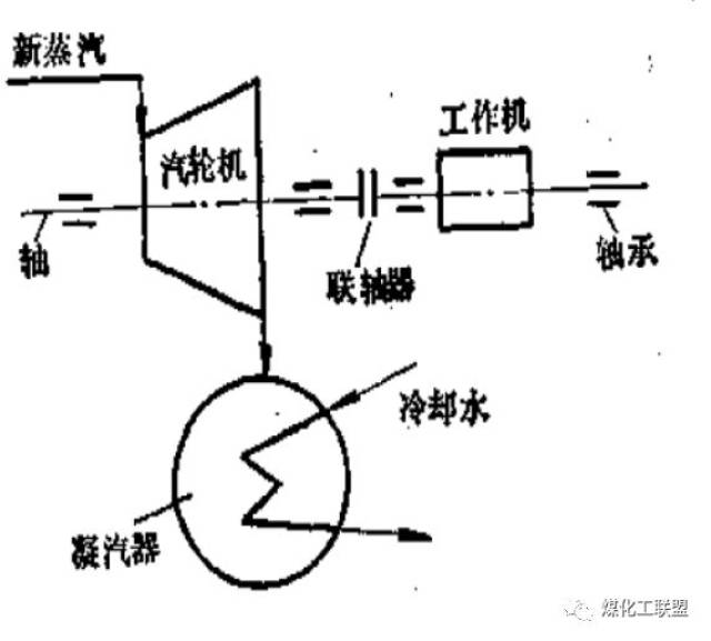 抽凝式汽轮机