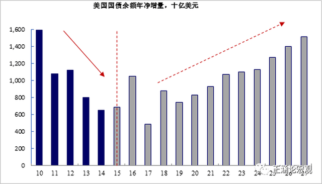 2018年宏观经济总结_2018年5月宏观经济研究报告(2)