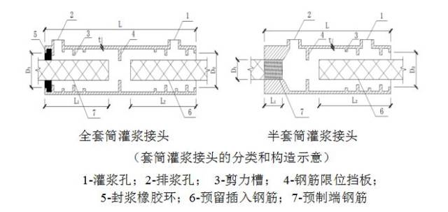 2),钢筋浆锚搭接连接技术