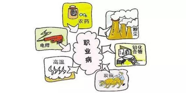 【专家在线】什么是职业病？如何有效预防？今天职业健康管理中心的在线专家给您支招哦！