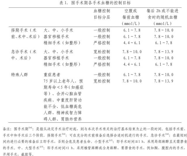 其中一般控制即空腹血糖或餐前血糖6.1～7.