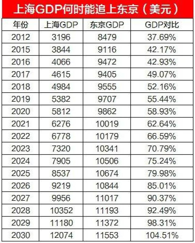 外国评价上海gdp_经济危机下 美国更加 迷信 GDP(3)