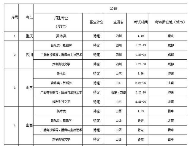 西南大学2018年艺术类本科招生考试公告!