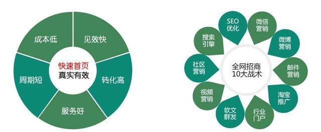 提升关键词排名操作技巧有哪些？