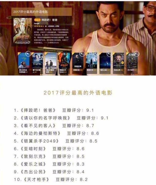 35个豆瓣年度top10榜单新鲜出炉,快收藏起来慢慢看!