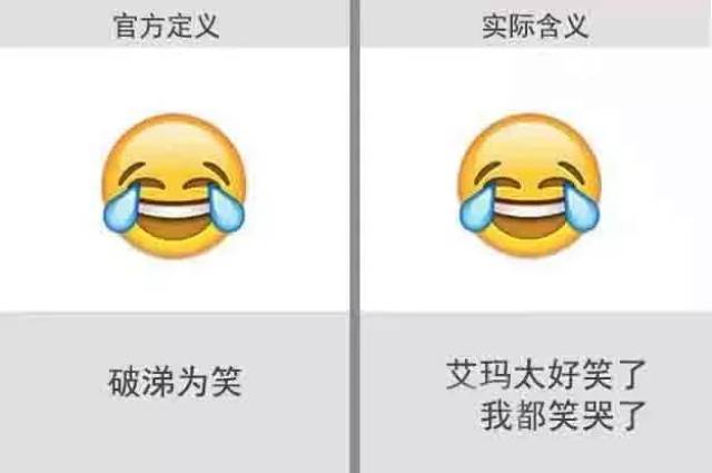 前方高能|你知道这些表情的真正含义么?