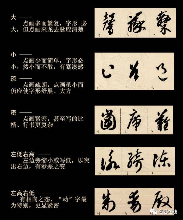草书四大要素和基本技法