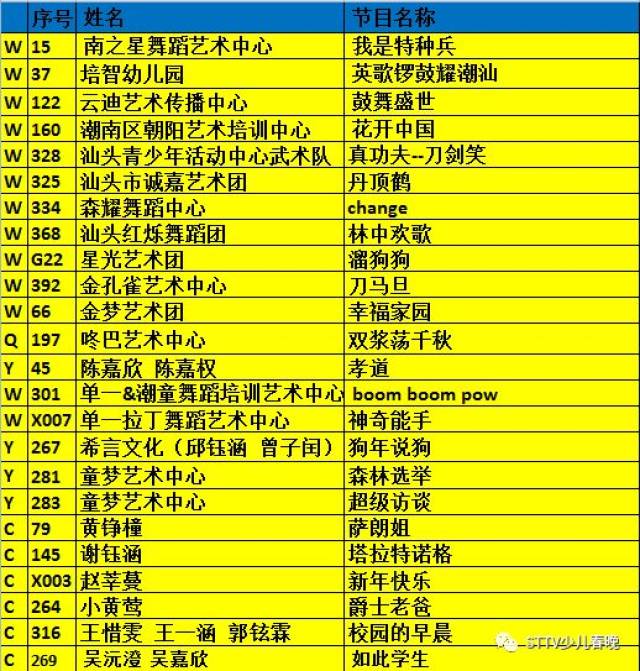 如何为孩子挑选优质的少儿舞蹈培训课程