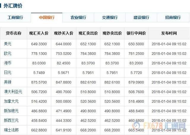 最新银行外汇牌价查询