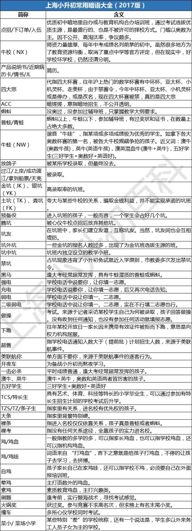上海小升初江湖必知"暗语"大全,快看看你知道几个?