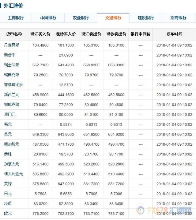 最新银行外汇牌价查询