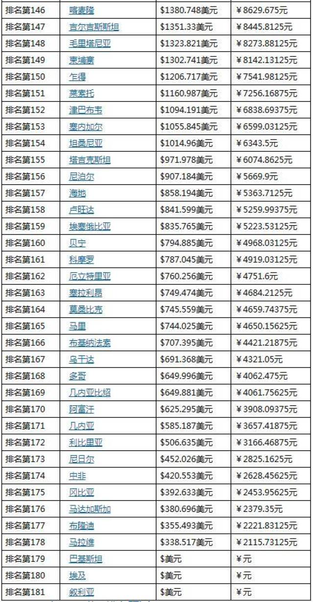 卢森堡国家GDP是多少美元_全球最幸福国家 国内所有公共交通全免费,人均收入名列世界第一