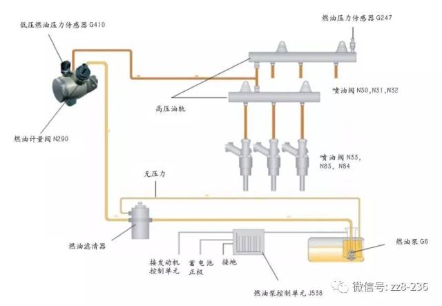 clx发动机供油系统工作原理示意图