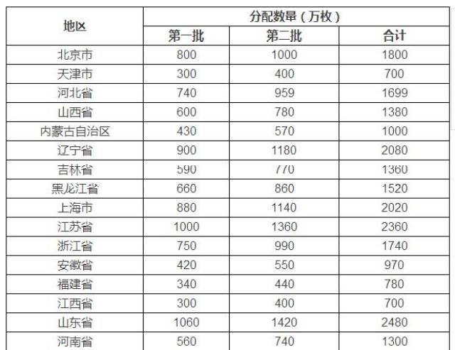 高明区人口量_高明区地图(2)