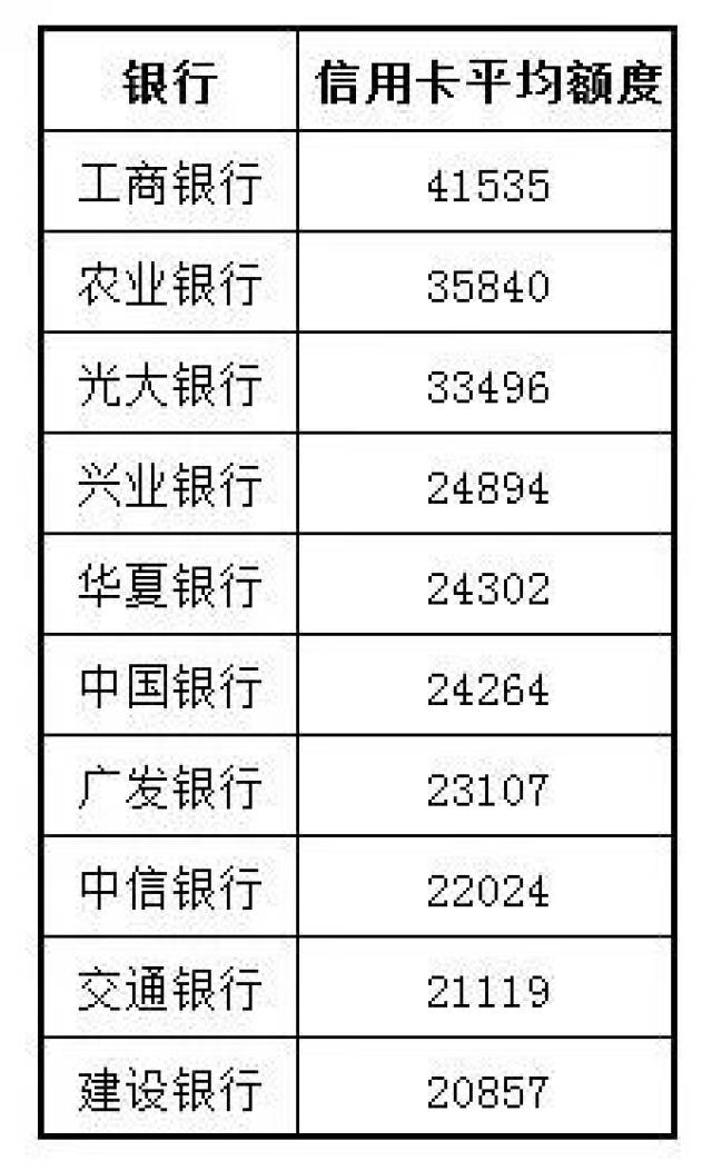 银行卡消费金额占gdp_图说经济(3)