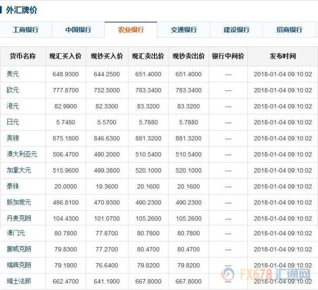 最新银行外汇牌价查询