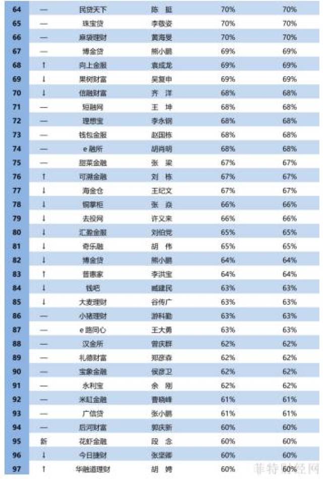 品牌排行榜哪个最权威？知乎上的答案出人意料！