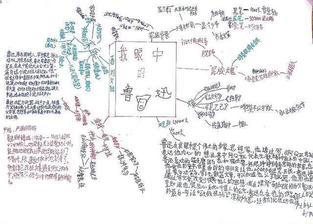 当鲁迅邂逅了思维导图