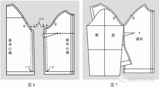 两片式插肩袖的立体裁剪教程