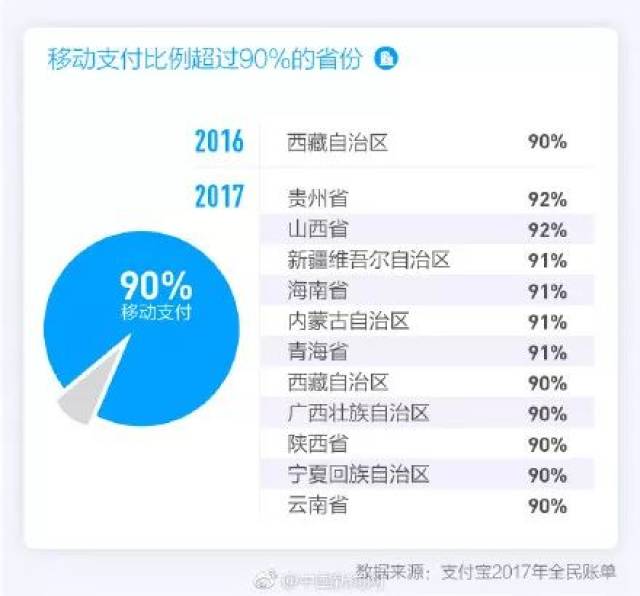支付宝2017年度账单来了！宁明人开启斗图模式！你花了多少？网友：说没钱都是骗人的