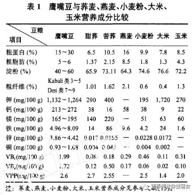 营养团|通过182项农残检测,5项重金属检测的鹰嘴豆,高