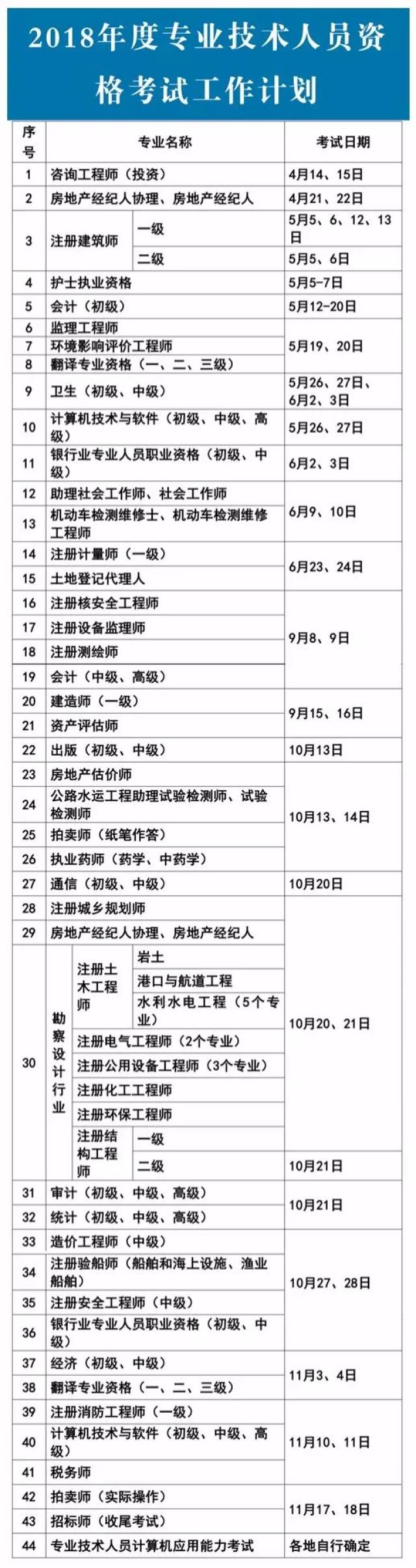 二级建造师不在2018年考试计划当中考试取消事实是这样