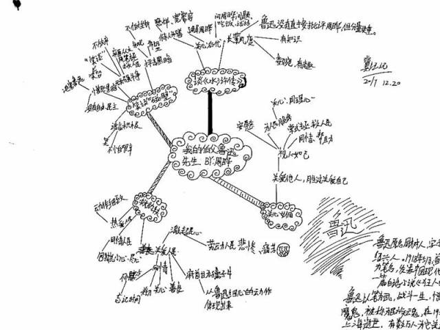 当鲁迅邂逅了思维导图