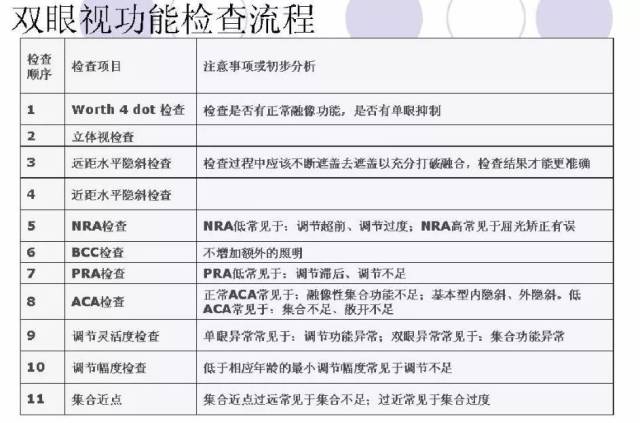 双眼视功能检查,到底都要检查哪些内容?