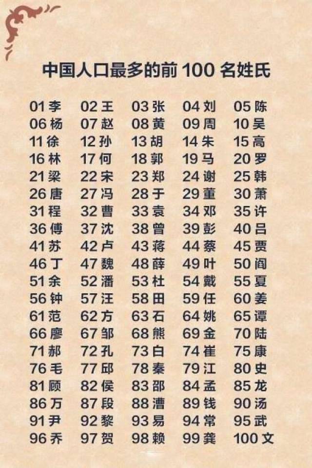 中国人口最多十大姓氏,看看你的姓氏排第几,有多少同姓朋友?