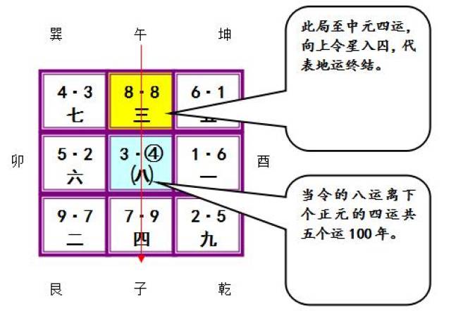 例二,八运造午山子向下卦宅命图.