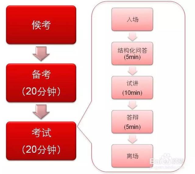 2017下半年《教师资格证面试--(万能)试讲模板