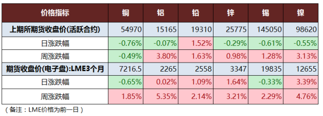 2月17日氧化铝价格涨幅减缓现货流转有限