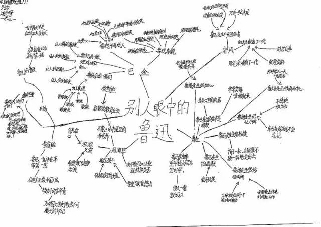 当鲁迅邂逅了思维导图