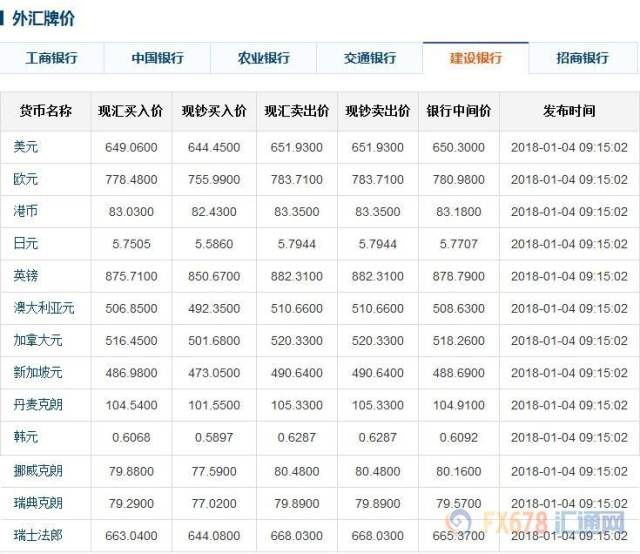 最新银行外汇牌价查询