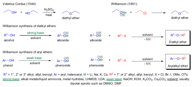 williamson醚合成反应