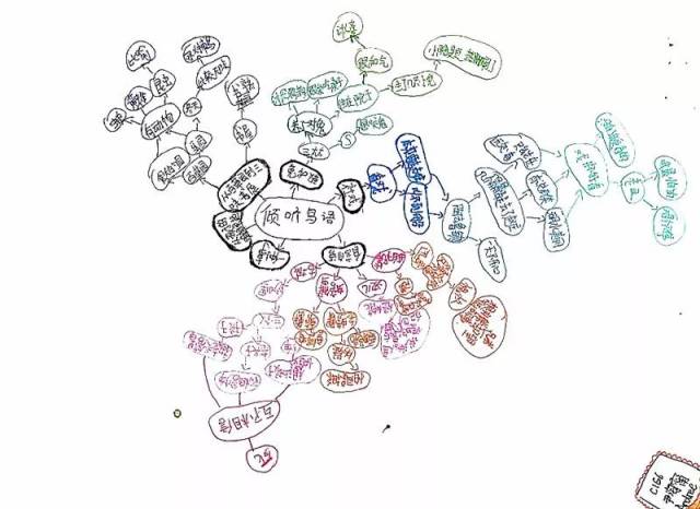 当鲁迅邂逅了思维导图