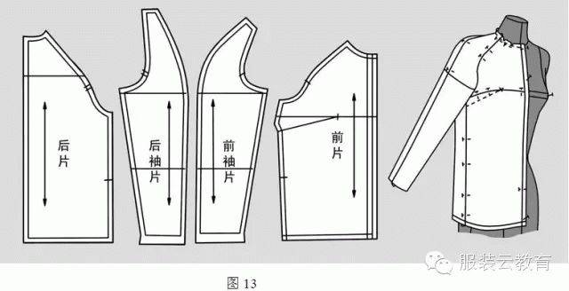 两片式插肩袖的立体裁剪教程