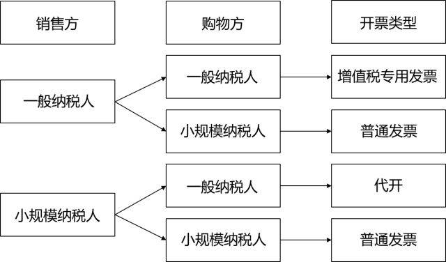 厚启课堂 | 虚开增值税专用发票罪的几个核心问