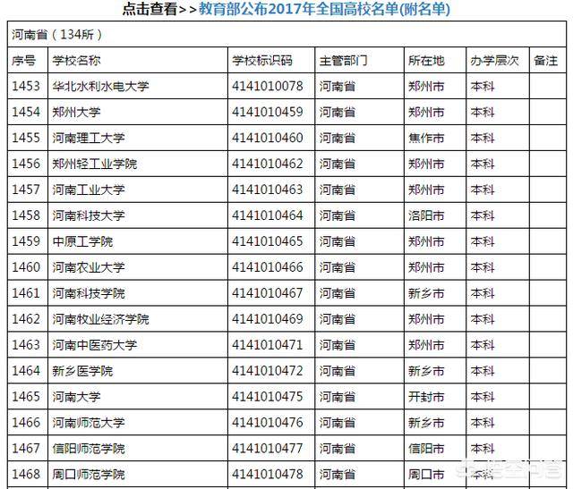陕西三本学校排名_陕西最好的三本大学