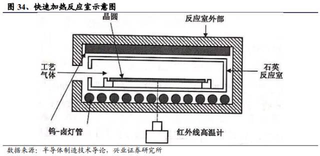 半导体行业研究之 | 半导体产能转移,设备领域迎国产化良机