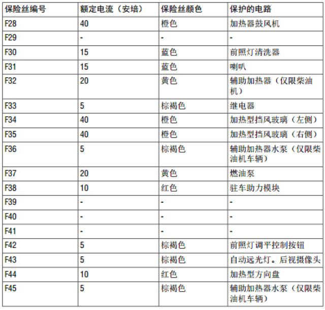 路虎神行者2保险丝释义