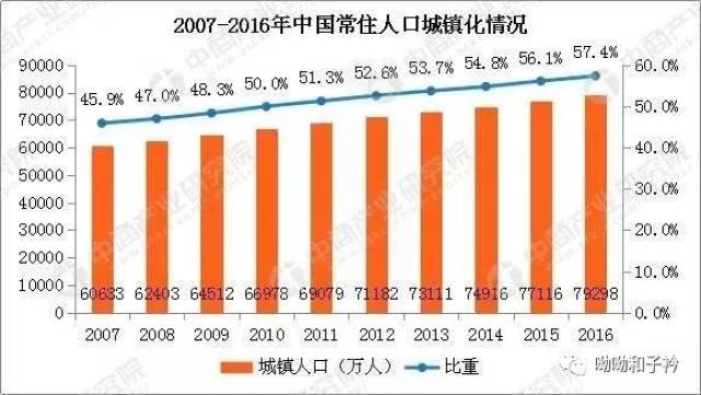 提高人口_6月11日中国人口日 提高人口质量,挖掘人才红利