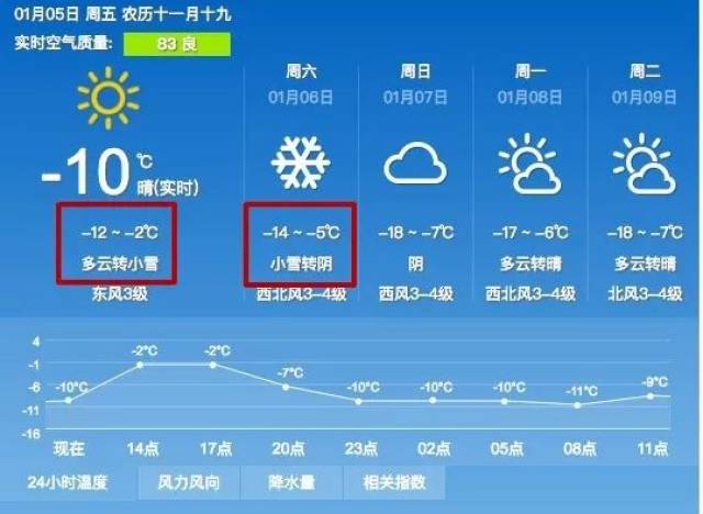 包头五日天气预报情况_(包头天气预报15天气报)