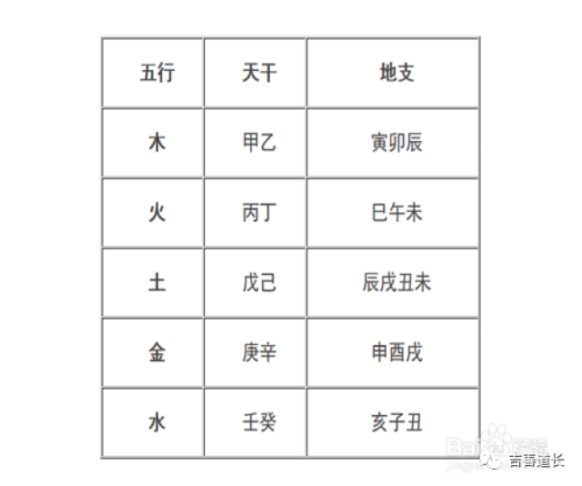 世间万物皆有五行,分析家居物品的五行属性及功效