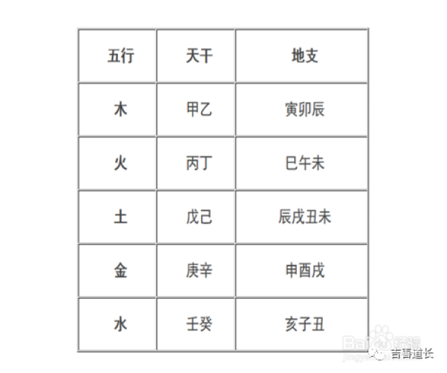 缺金的人可以买一个白色的大冰箱,摆在属于自己的五行方位,并将冰箱的