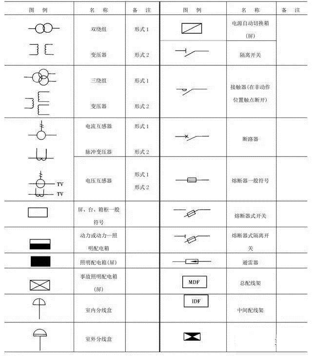 怎么样看懂电气图纸,识图大总结来帮你!